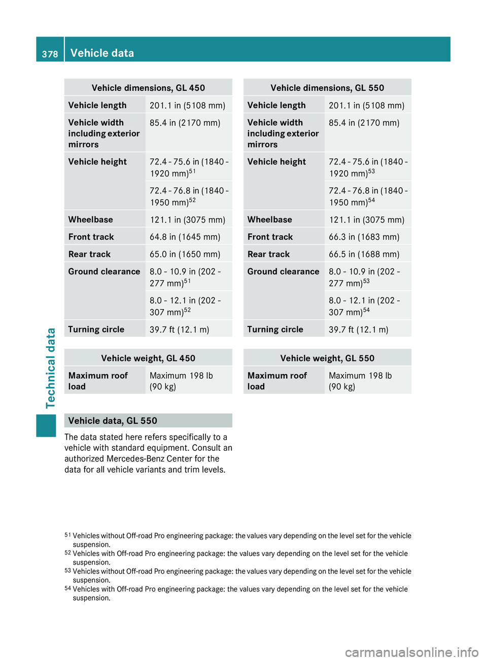 MERCEDES-BENZ GL 2012 Owners Manual Vehicle dimensions, GL 450Vehicle length201.1 in (5108 mm)Vehicle width
including exterior
mirrors85.4 in (2170 mm)Vehicle height72.4 - 75.6 in (1840 -
1920 mm) 5172.4 - 76.8 in (1840 -
1950 mm) 52W MERCEDES-BENZ GL 2012 Owners Manual Vehicle dimensions, GL 450Vehicle length201.1 in (5108 mm)Vehicle width
including exterior
mirrors85.4 in (2170 mm)Vehicle height72.4 - 75.6 in (1840 -
1920 mm) 5172.4 - 76.8 in (1840 -
1950 mm) 52W