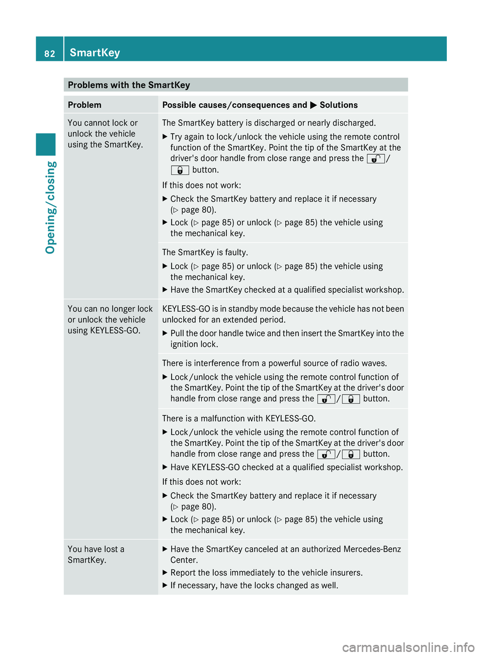 MERCEDES-BENZ GL 2012 Manual Online Problems with the SmartKeyProblemPossible causes/consequences and M SolutionsYou cannot lock or
unlock the vehicle
using the SmartKey.The SmartKey battery is discharged or nearly discharged.XTry again MERCEDES-BENZ GL 2012 Manual Online Problems with the SmartKeyProblemPossible causes/consequences and M SolutionsYou cannot lock or
unlock the vehicle
using the SmartKey.The SmartKey battery is discharged or nearly discharged.XTry again