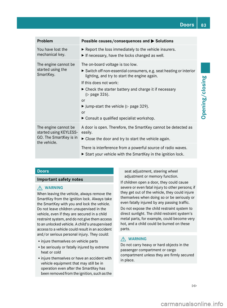 MERCEDES-BENZ GL 2012 Manual Online ProblemPossible causes/consequences and M SolutionsYou have lost the
mechanical key.XReport the loss immediately to the vehicle insurers.XIf necessary, have the locks changed as well.The engine cannot MERCEDES-BENZ GL 2012 Manual Online ProblemPossible causes/consequences and M SolutionsYou have lost the
mechanical key.XReport the loss immediately to the vehicle insurers.XIf necessary, have the locks changed as well.The engine cannot