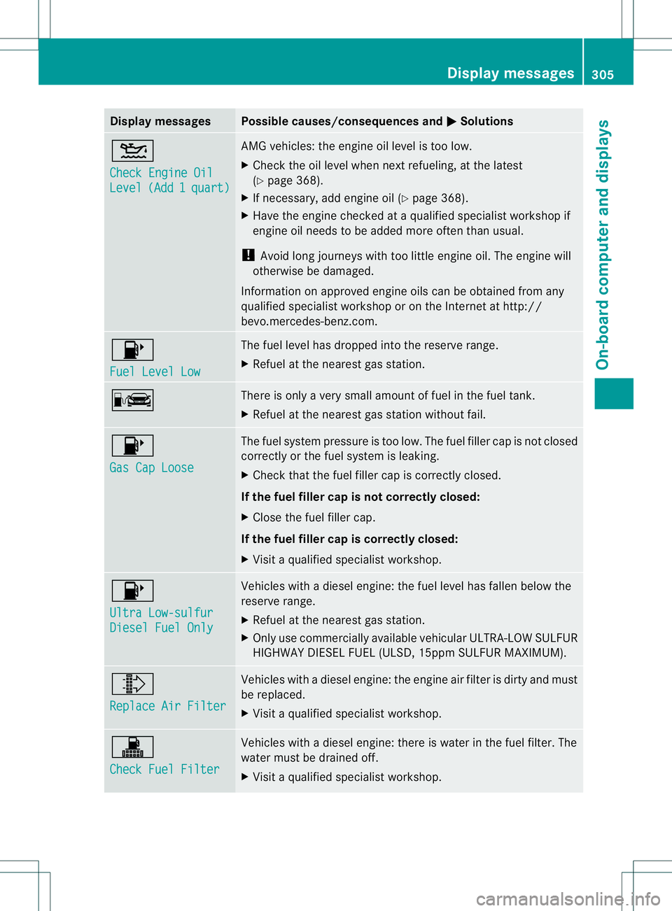 MERCEDES-BENZ GL 2013 Owners Manual Display messages Possible causes/consequences and
0001 Solutions
0013
Check Engine Oil
Level (Add 1 quart) AMG vehicles: the engine oil level is too low.
X
Chec kthe oil level when next refueling, at MERCEDES-BENZ GL 2013 Owners Manual Display messages Possible causes/consequences and
0001 Solutions
0013
Check Engine Oil
Level (Add 1 quart) AMG vehicles: the engine oil level is too low.
X
Chec kthe oil level when next refueling, at