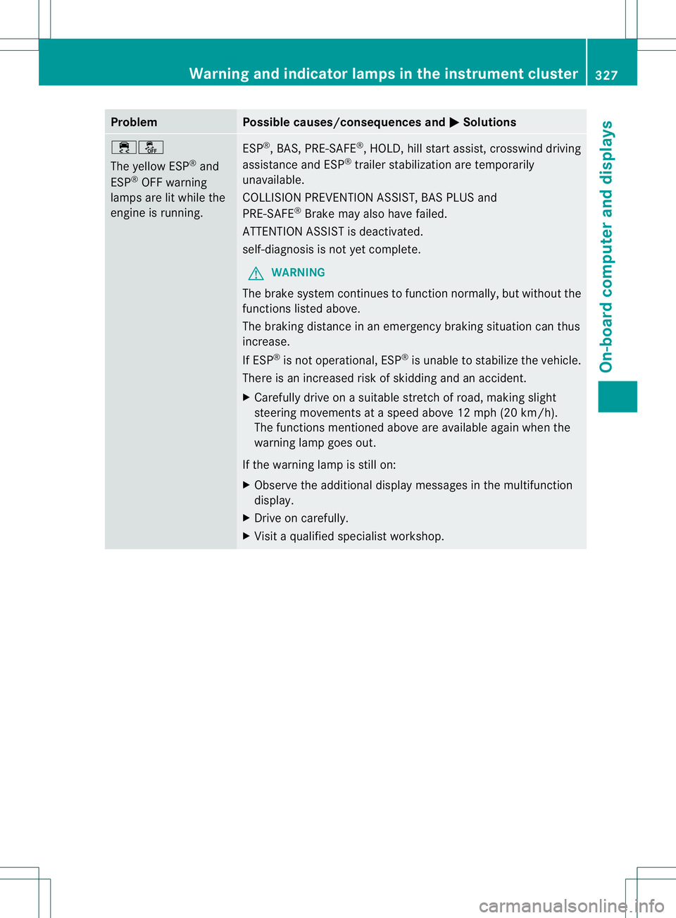 MERCEDES-BENZ GL 2013 Owners Manual Problem Possible causes/consequences and
0001 Solutions
000F0017
The yellow ESP
®
and
ESP ®
OFF warning
lamps are lit while the
engine is running. ESP
®
, BAS, PRE-SAFE ®
, HOLD, hill start assist MERCEDES-BENZ GL 2013 Owners Manual Problem Possible causes/consequences and
0001 Solutions
000F0017
The yellow ESP
®
and
ESP ®
OFF warning
lamps are lit while the
engine is running. ESP
®
, BAS, PRE-SAFE ®
, HOLD, hill start assist