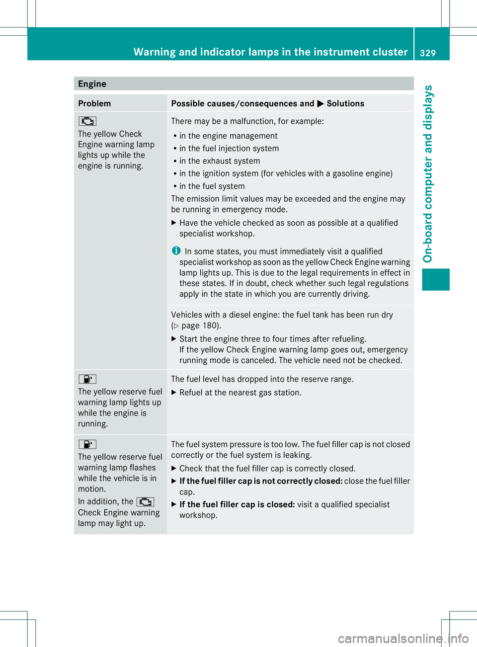 MERCEDES-BENZ GL 2013 Owners Manual Engine
Problem Possible causes/consequences and
0001 Solutions
0010
The yellow Check
Engine warning lamp
lights up while the
engine is running.
There may be a malfunction, for example:
R
in the engine MERCEDES-BENZ GL 2013 Owners Manual Engine
Problem Possible causes/consequences and
0001 Solutions
0010
The yellow Check
Engine warning lamp
lights up while the
engine is running.
There may be a malfunction, for example:
R
in the engine