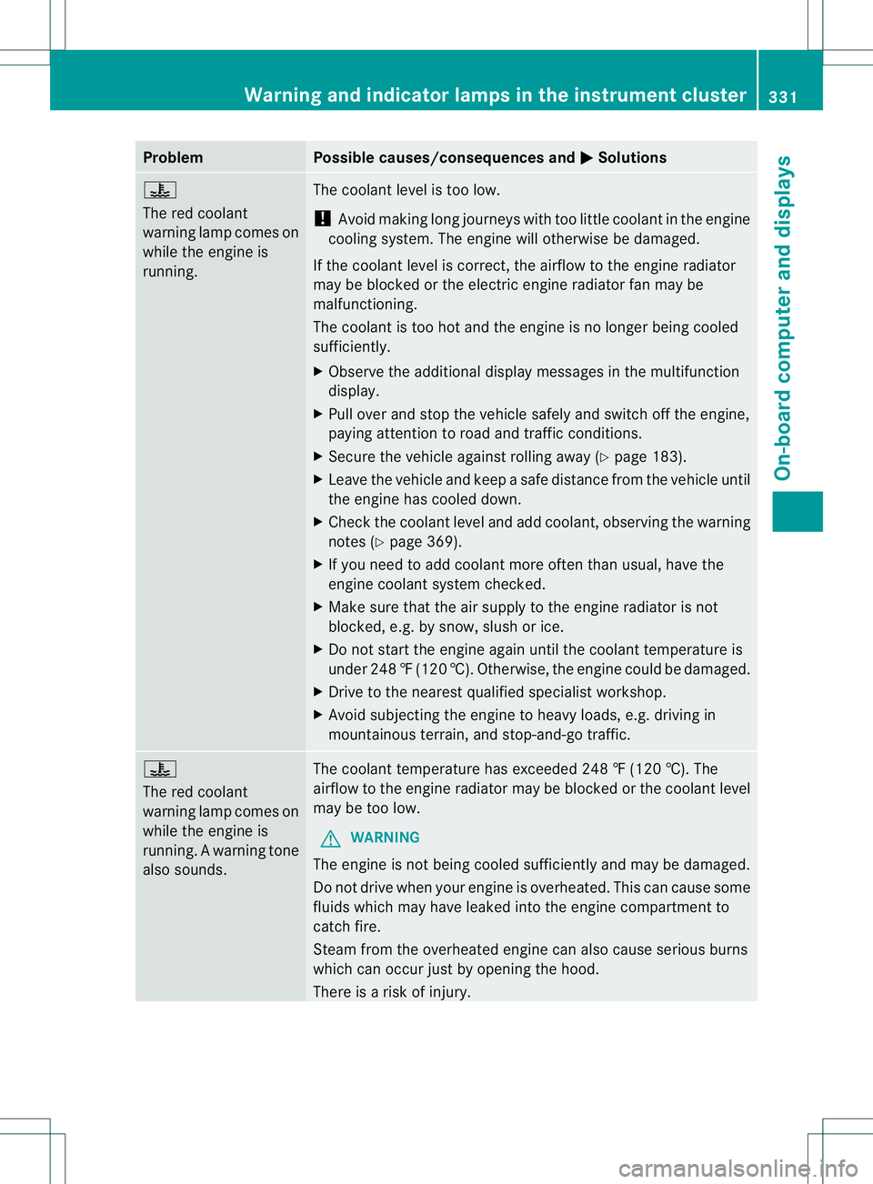 MERCEDES-BENZ GL 2013 Owners Manual Problem Possible causes/consequences and
0001 Solutions
000E
The red coolant
warning lamp comes on
while the engine is
running. The coolant level is too low.
!
Avoid making long journeys with too litt MERCEDES-BENZ GL 2013 Owners Manual Problem Possible causes/consequences and
0001 Solutions
000E
The red coolant
warning lamp comes on
while the engine is
running. The coolant level is too low.
!
Avoid making long journeys with too litt