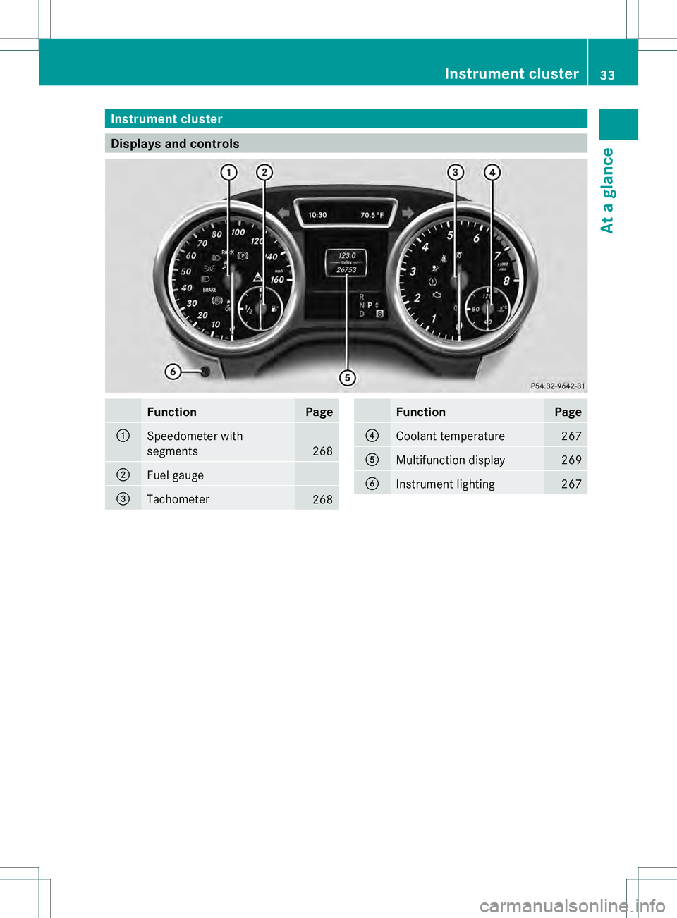 MERCEDES-BENZ GL 2013 Owners Guide Instrumen
tcluster Displays and controls
Function Page
0002
Speedometer with
segments
268
0003
Fuel gauge
0021
Tachometer
268 Function Page
0020
Coolant temperature 267
001E
Multifunction display 269
