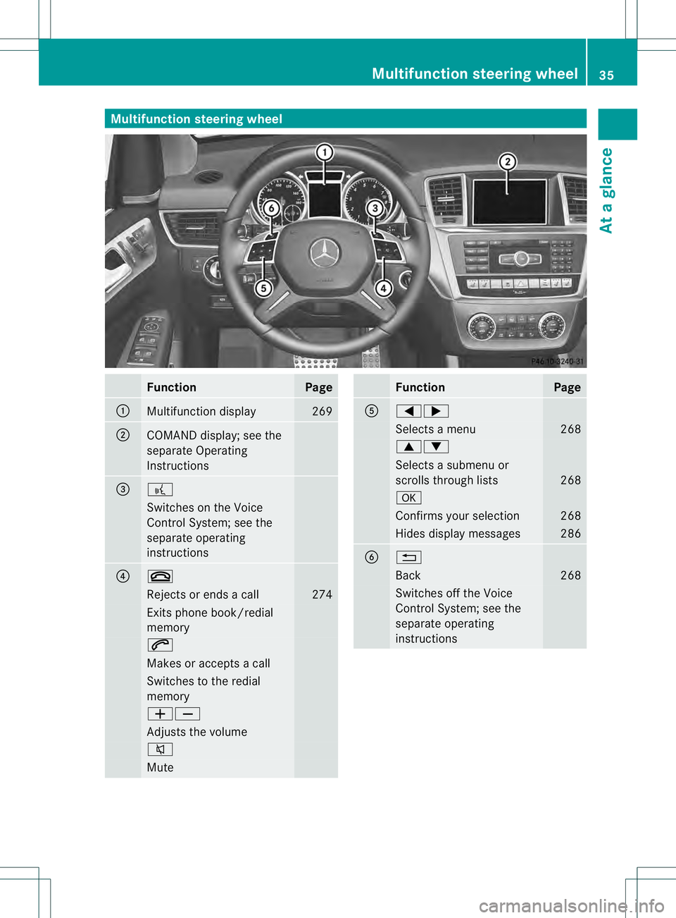 MERCEDES-BENZ GL 2013 Owners Guide Multifunction steering wheel
Function Page
0002
Multifunction display 269
0003
COMAND display; see the
separate Operating
Instructions
0021
0003
Switches on the Voice
Control System; see the
separate 