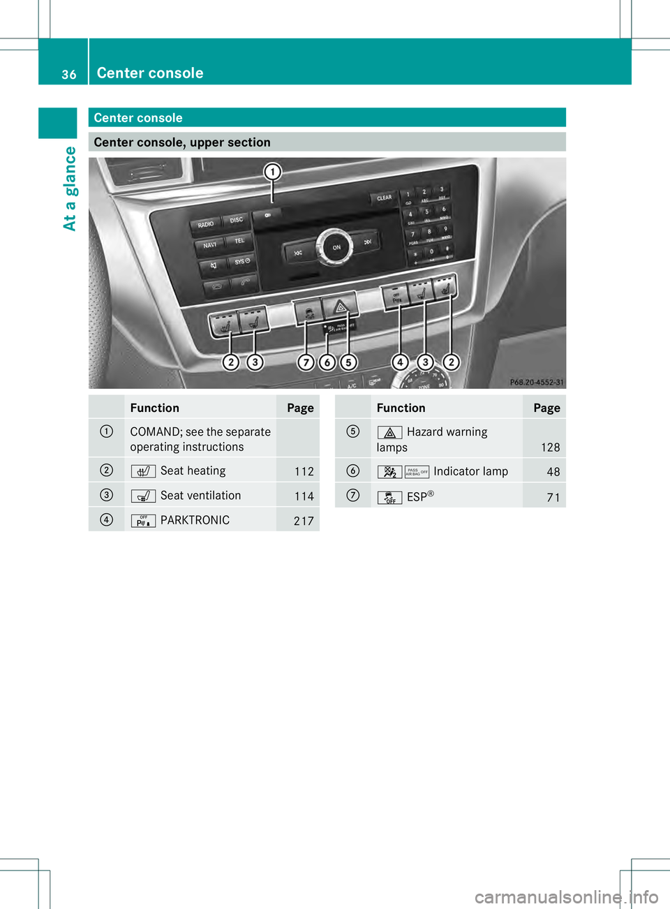 MERCEDES-BENZ GL 2013 Owners Guide Center console
Center console, upper section
Function Page
0002
COMAND; see the separate
operating instructions
0003
000B
Seat heating 112
0021
0012
Seat ventilation 114
0020
0008
PARKTRONIC 217 Funct