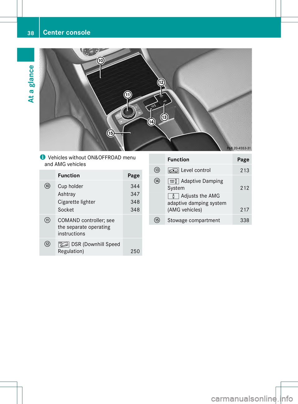 MERCEDES-BENZ GL 2013 Owners Guide i
Vehicles without ON&OFFROAD menu
and AMG vehicles Function Page
0016
Cup holder 344
Ashtray 347
Cigarette lighter 348
Socket 348
0017
COMAND controller; see
the separate operating
instructions
0018
