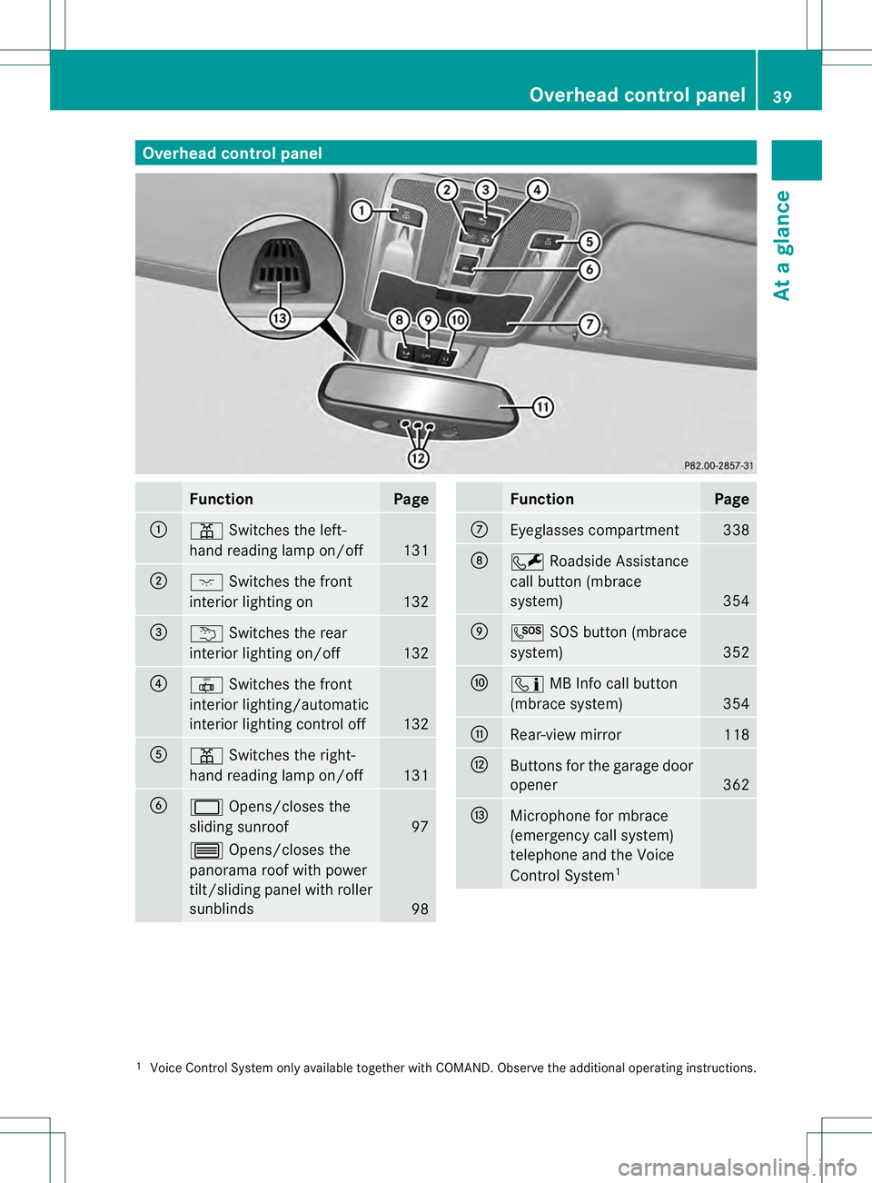 MERCEDES-BENZ GL 2013 Service Manual Overhea
dcontrol panel Function Page
0002
0015
Switches the left-
hand reading lamp on/off 131
0003
0006
Switches the front
interio rlighting on 132
0021
0002
Switches the rear
interior lighting on/of MERCEDES-BENZ GL 2013 Service Manual Overhea
dcontrol panel Function Page
0002
0015
Switches the left-
hand reading lamp on/off 131
0003
0006
Switches the front
interio rlighting on 132
0021
0002
Switches the rear
interior lighting on/of