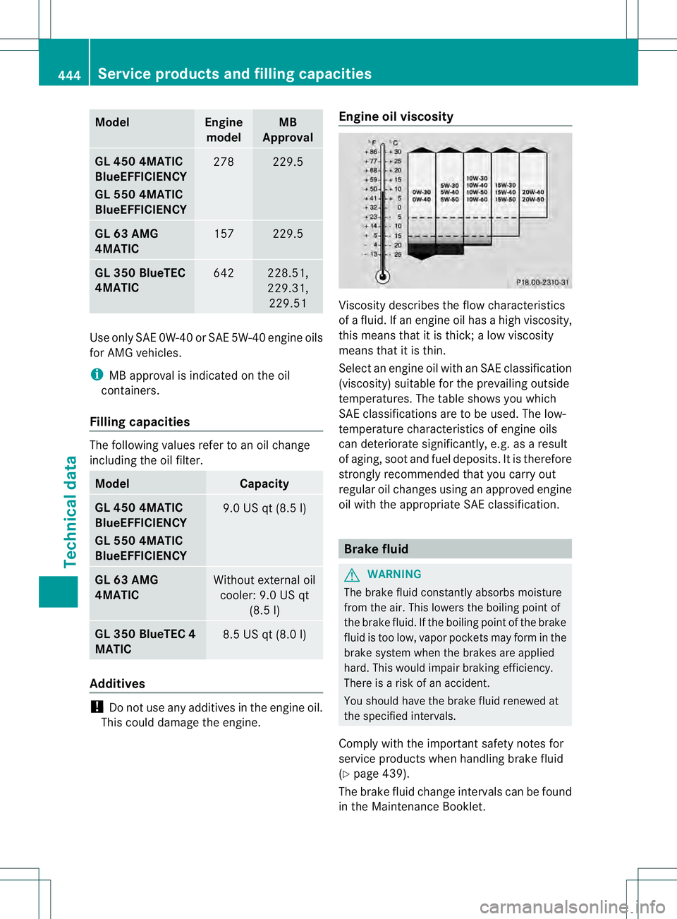 MERCEDES-BENZ GL 2013  Owners Manual Model Engine
model MB
Approval GL 450 4MATIC
BlueEFFICIENCY
GL 550 4MATIC
BlueEFFICIENCY
278 229.5
GL 63 AMG
4MATIC
157 229.5
GL 350 BlueTEC
4MATIC
642 228.51,
229.31,
229.51 Use only SAE 0W-40 or SAE