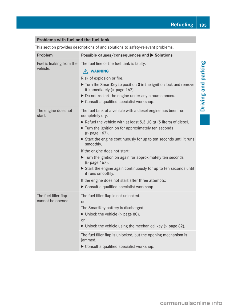 MERCEDES-BENZ GL 2014  Owners Manual Problems with fuel and the fuel tank
This section provides descriptions of and solutions to safety-relevant problems.
ProblemPossible causes/consequences and�P�PSolutions
Fuel is leaking from the
vehi