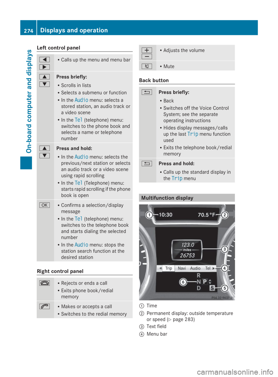 MERCEDES-BENZ GL 2014  Owners Manual Left control panel
�Y
�e
RCalls up the menu and menu bar
�c
�d
Press briefly:
RScrolls in lists
RSelects a submenu or function
RIn theAudioAudiomenu: selects a
stored station, an audio track or
a vide