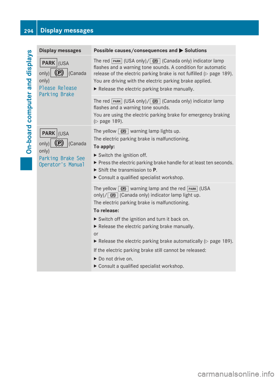 MERCEDES-BENZ GL 2014  Owners Manual Display messagesPossible causes/consequences and�P�PSolutions
�I(USA
only)�$(Canada
only)
Please ReleasePlease Release
Parking BrakeParking Brake
The red�I(USA only)/�$(Canada only) indicator lamp
fla