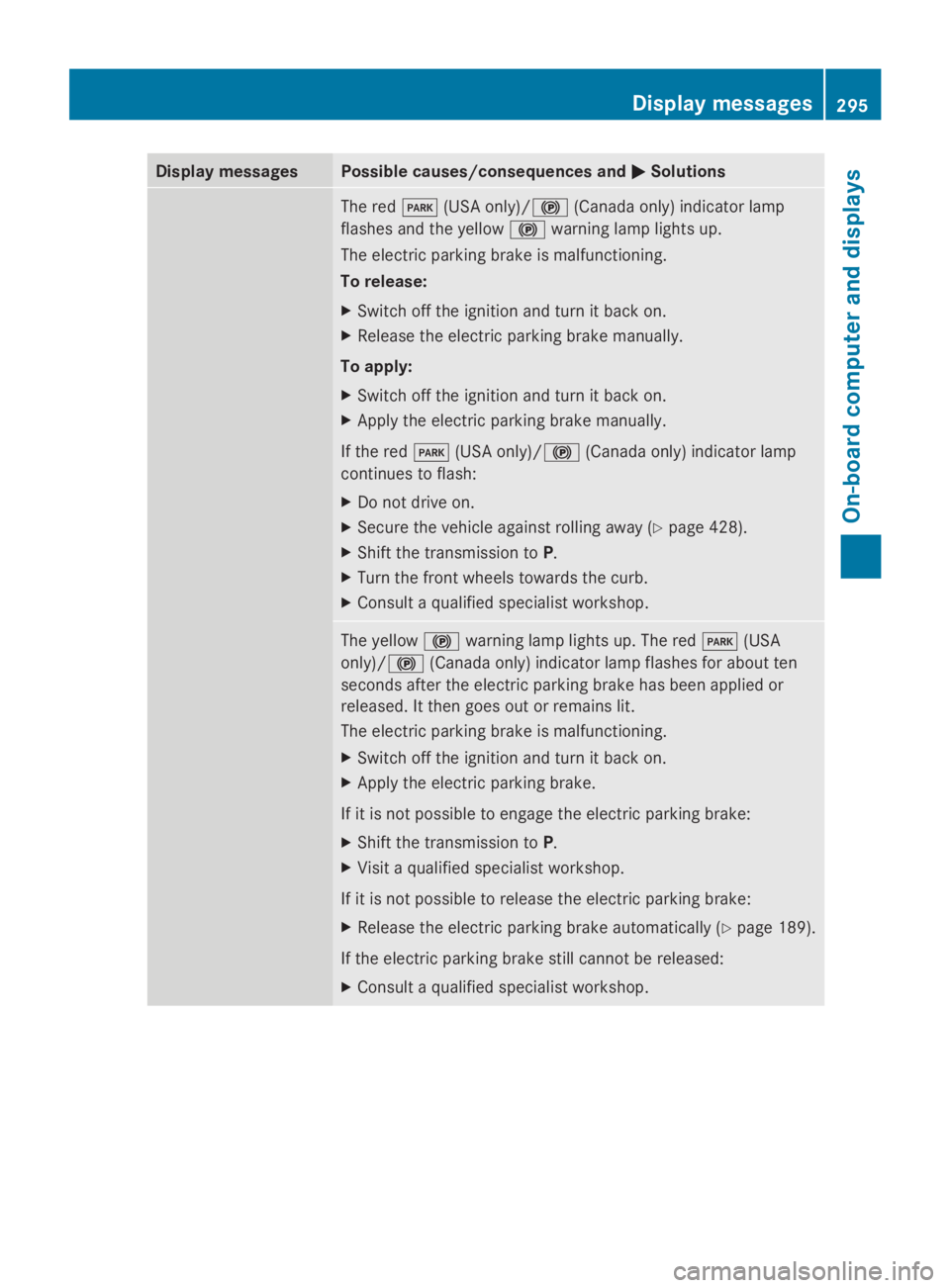 MERCEDES-BENZ GL 2014  Owners Manual Display messagesPossible causes/consequences and�P�PSolutions
The red�I(USA only)/�$(Canada only) indicator lamp
flashes and the yellow�$warning lamp lights up.
The electric parking brake is malfuncti