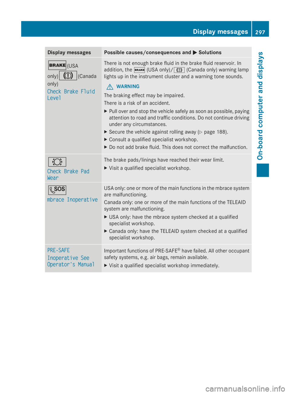 MERCEDES-BENZ GL 2014  Owners Manual Display messagesPossible causes/consequences and�P�PSolutions
�(USA
only)�M(Canada
only)
Check Brake FluidCheck Brake Fluid
LevelLevel
There is not enough brake fluid in the brake fluid reservoir. In