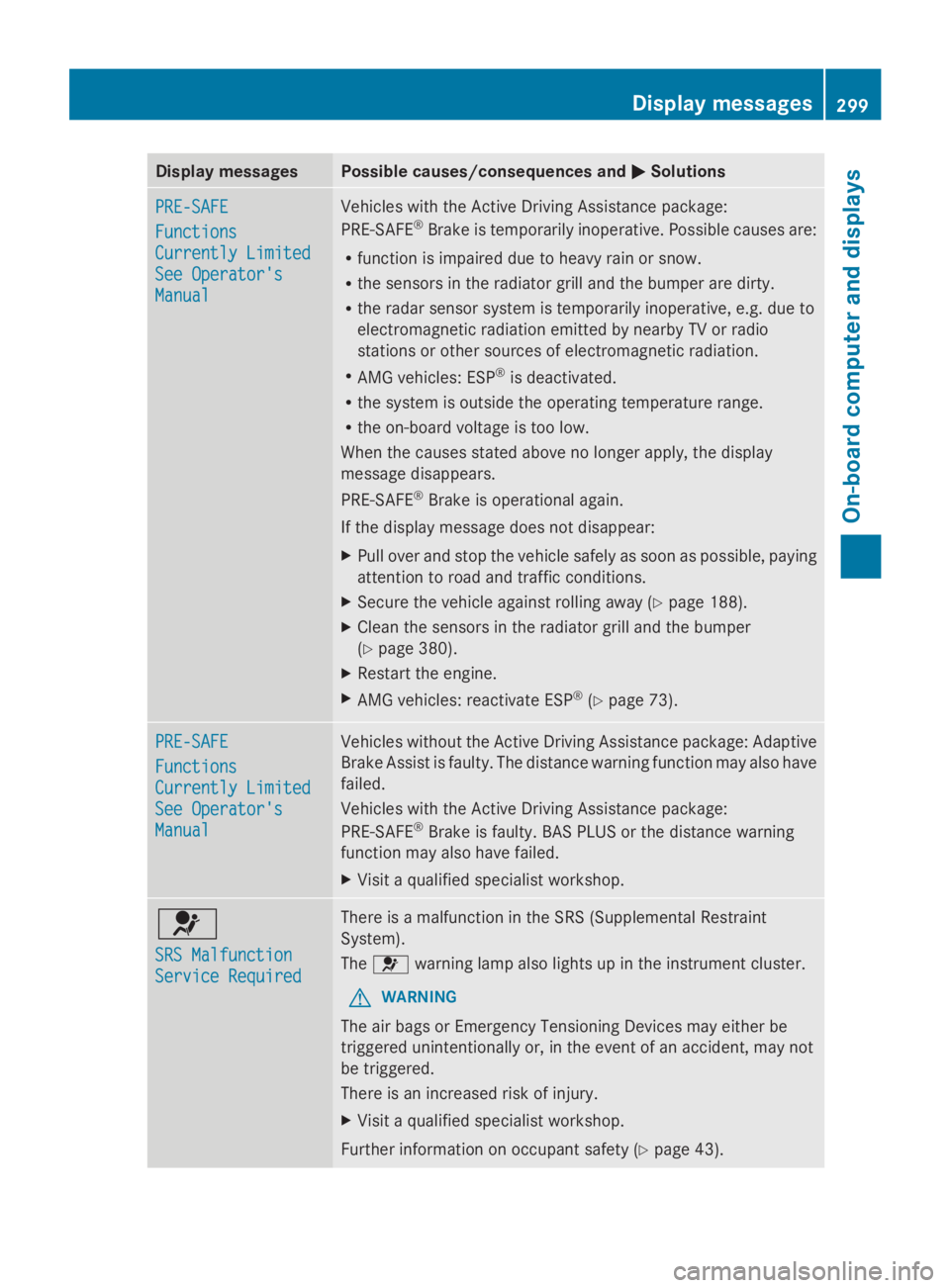 MERCEDES-BENZ GL 2014  Owners Manual Display messagesPossible causes/consequences and�P�PSolutions
PRE-SAFEPRE-SAFE
FunctionsFunctions
Currently LimitedCurrently Limited
See Operator'sSee Operator's
ManualManual
Vehicles with the