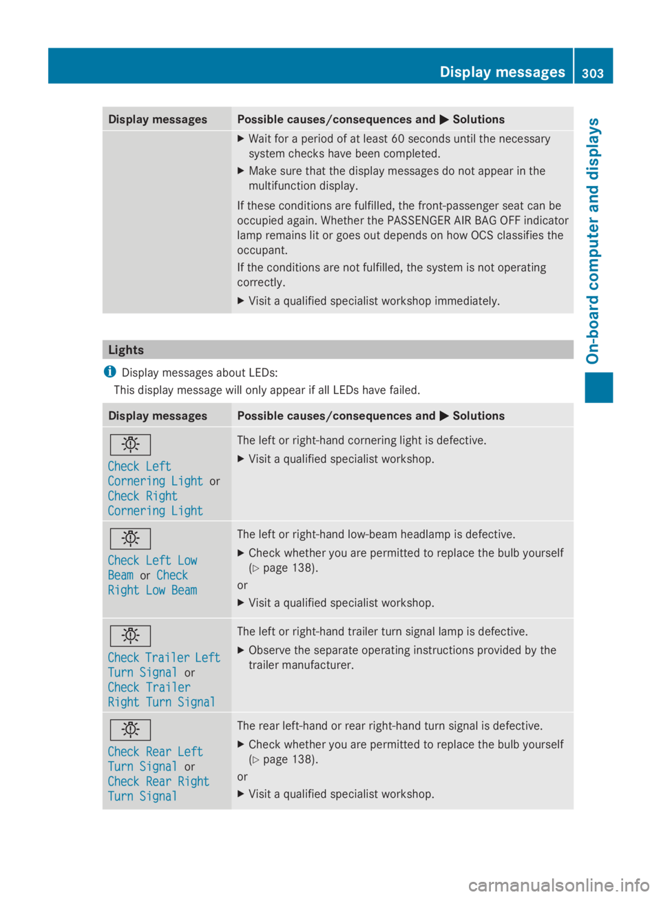 MERCEDES-BENZ GL 2014  Owners Manual Display messagesPossible causes/consequences and�P�PSolutions
XWait for a period of at least 60 seconds until the necessary
system checks have been completed.
XMake sure that the display messages do n