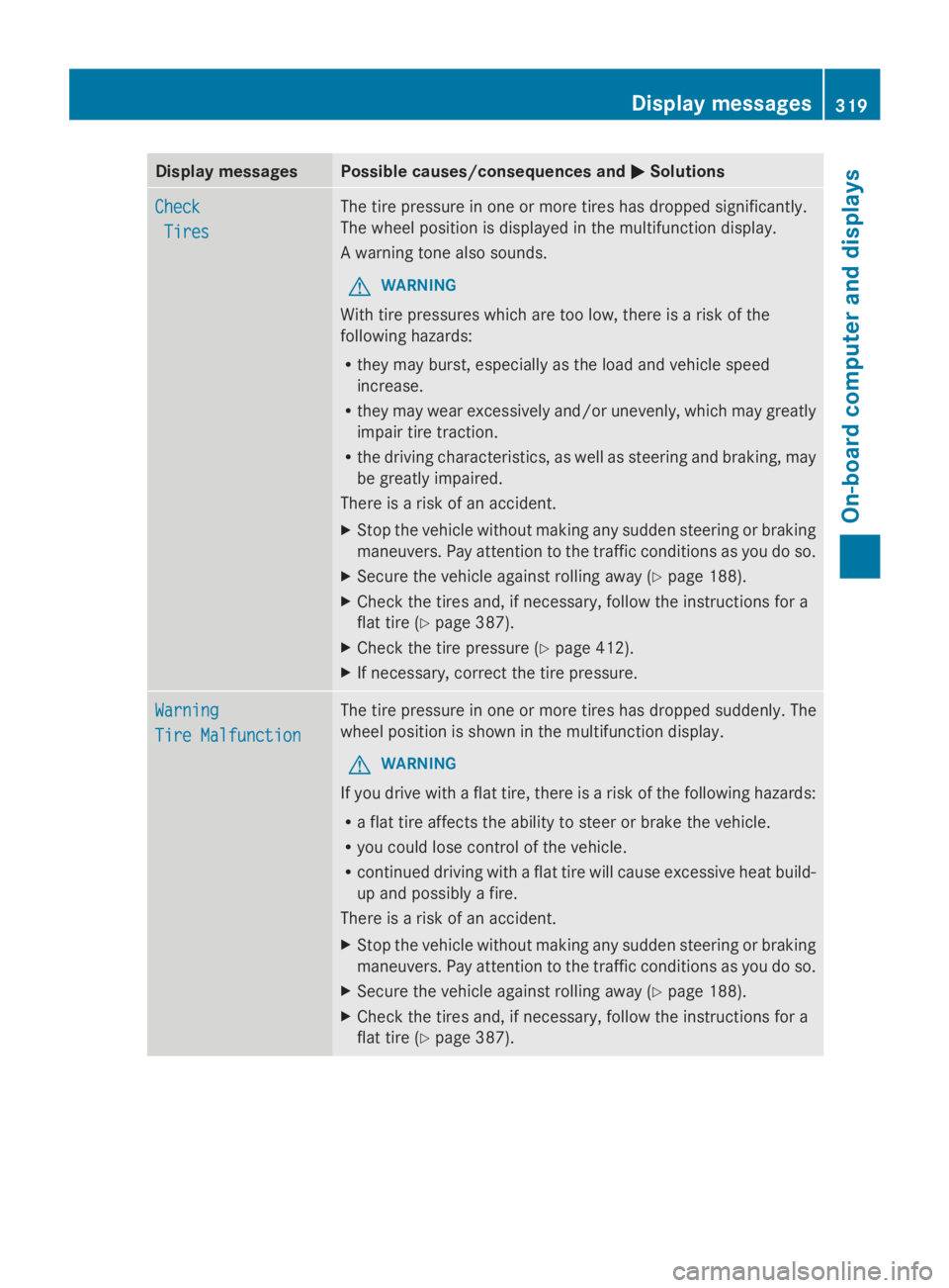 MERCEDES-BENZ GL 2014  Owners Manual Display messagesPossible causes/consequences and�P�PSolutions
CheckCheck
TiresTires
The tire pressure in one or more tires has dropped significantly.
The wheel position is displayed in the multifuncti