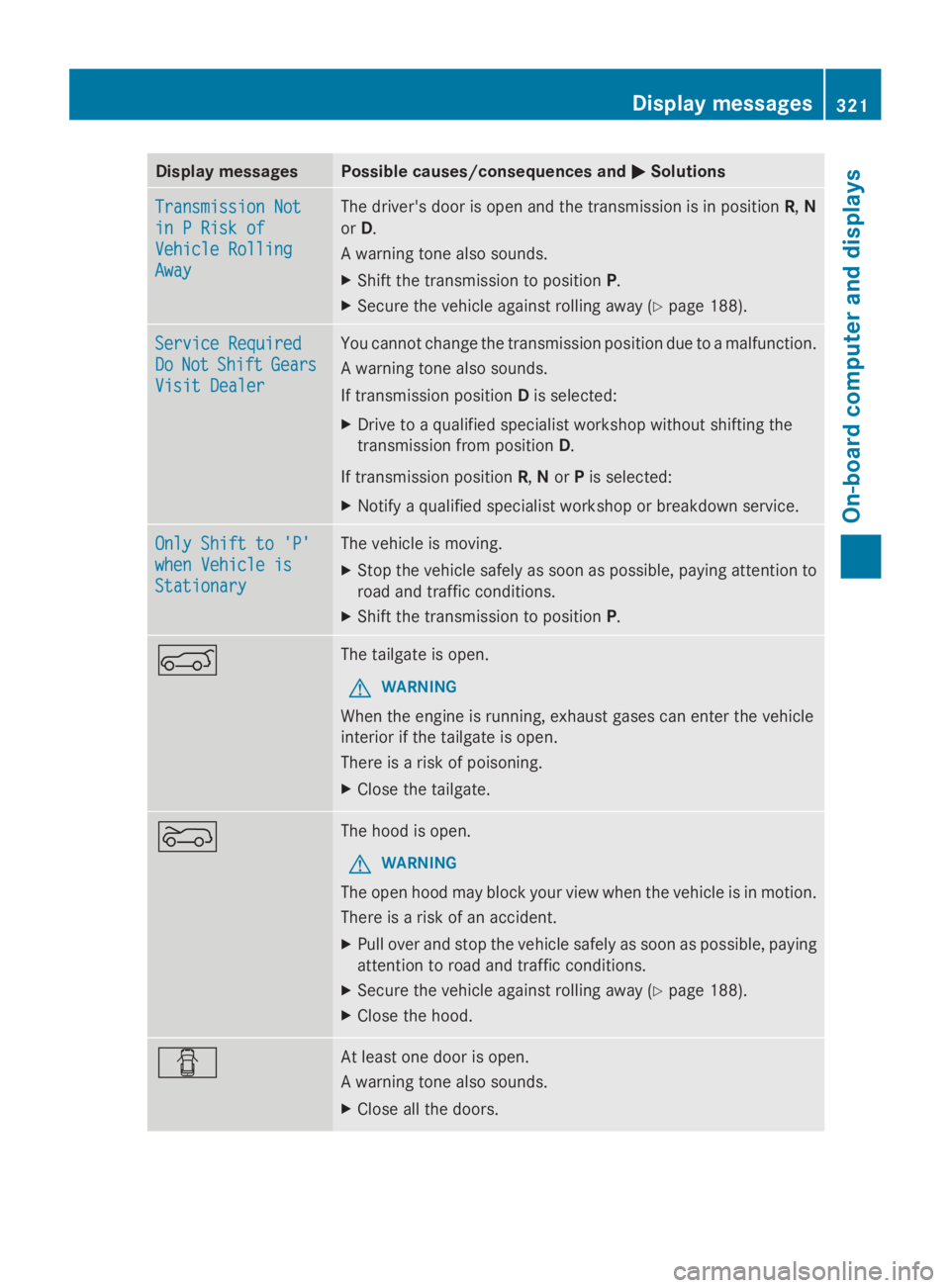 MERCEDES-BENZ GL 2014  Owners Manual Display messagesPossible causes/consequences and�P�PSolutions
Transmission NotTransmission Not
in P Risk ofin P Risk of
Vehicle RollingVehicle Rolling
AwayAway
The driver's door is open and the tr