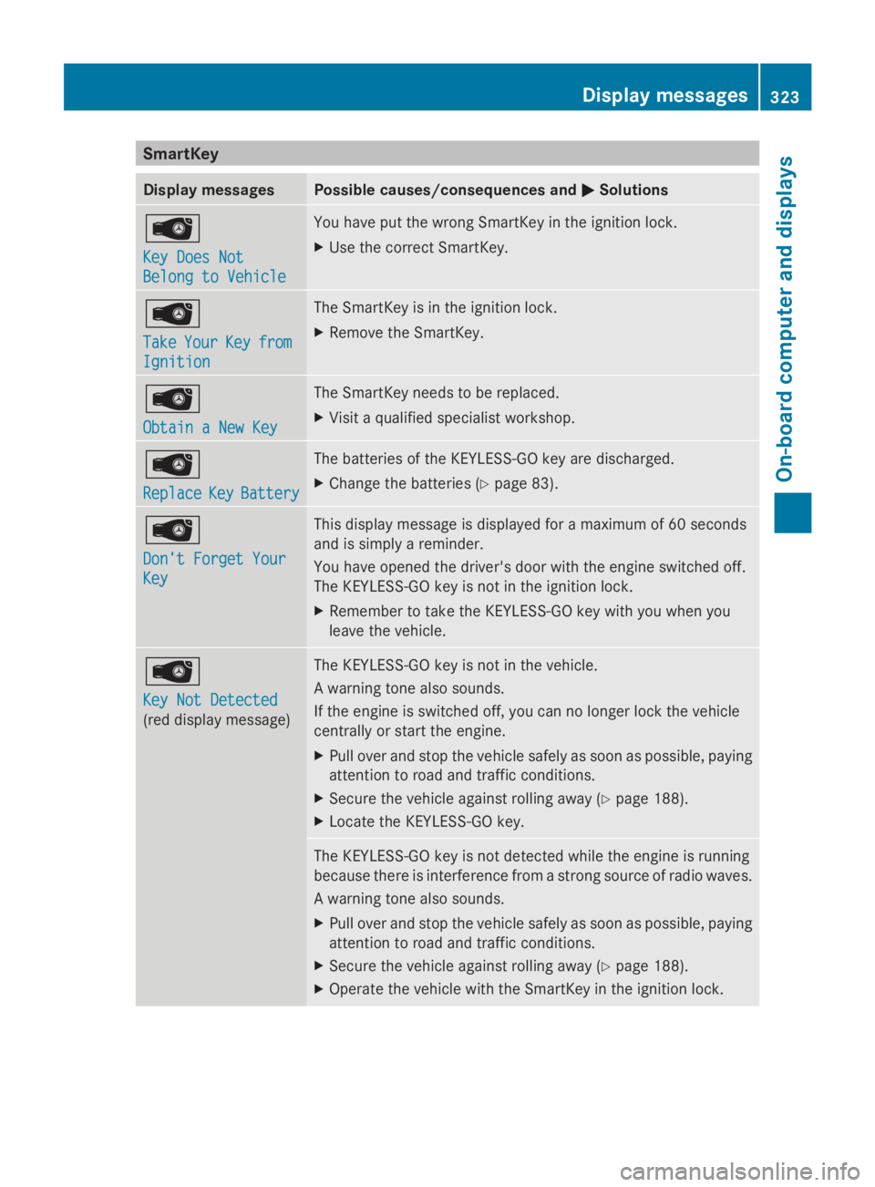 MERCEDES-BENZ GL 2014  Owners Manual SmartKey
Display messagesPossible causes/consequences and�P�PSolutions
�