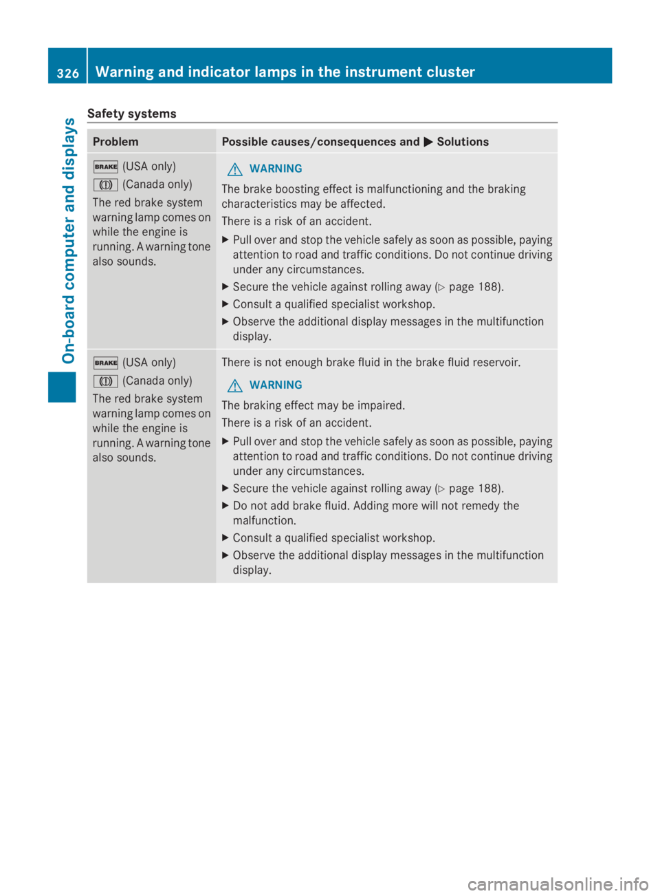 MERCEDES-BENZ GL 2014  Owners Manual Safety systems
ProblemPossible causes/consequences and�P�PSolutions
�(USA only)
�M(Canada only)
The red brake system
warning lamp comes on
while the engine is
running. A warning tone
also sounds.
GWA