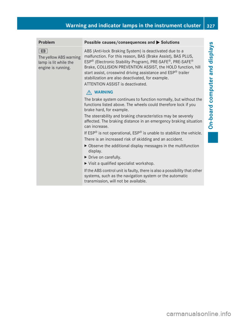 MERCEDES-BENZ GL 2014  Owners Manual ProblemPossible causes/consequences and�P�PSolutions
�%
The yellow ABS warning
lamp is lit while the
engine is running.
ABS (Anti-lock Braking System) is deactivated due to a
malfunction. For this rea