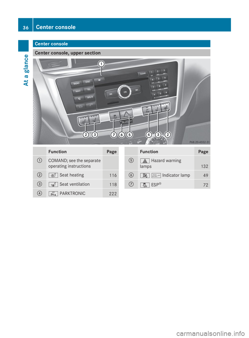 MERCEDES-BENZ GL 2014 Owners Guide Center console
Center console, upper section
FunctionPage
�CCOMAND; see the separate
operating instructions
�D�rSeat heating116
�