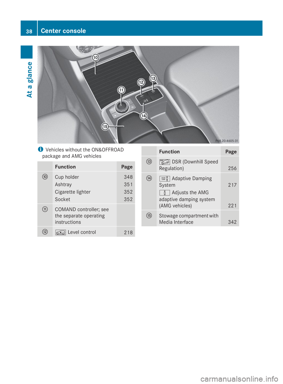MERCEDES-BENZ GL 2014 Owners Guide iVehicles without the ON&OFFROAD
package and AMG vehicles
FunctionPage
�nCup holder348
Ashtray351
Cigarette lighter352
Socket352
�oCOMAND controller; see
the separate operating
instructions
�p�