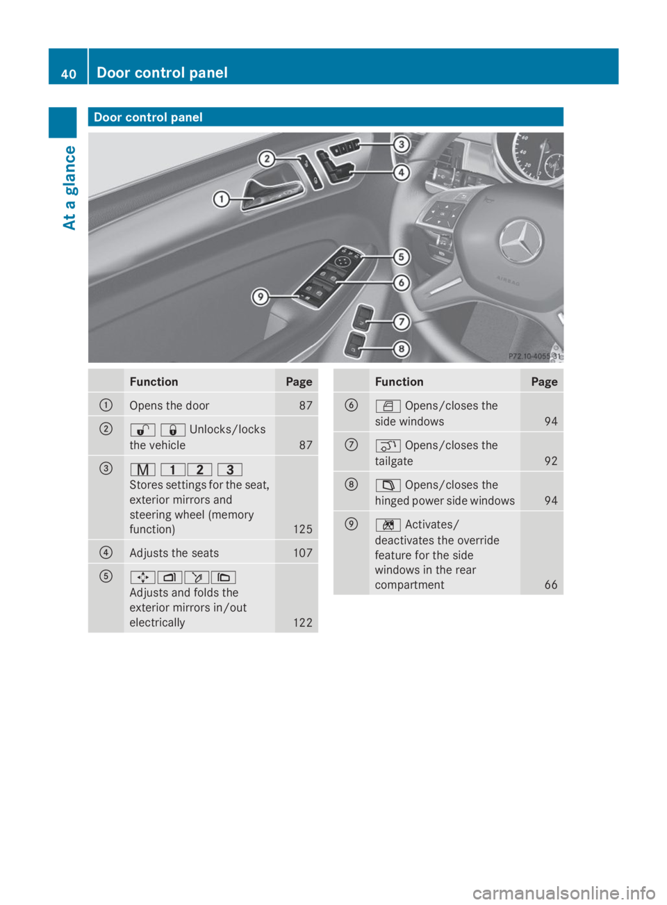 MERCEDES-BENZ GL 2014 Service Manual Door control panel
FunctionPage
�COpens the door87
�D�6�7Unlocks/locks
the vehicle87
�