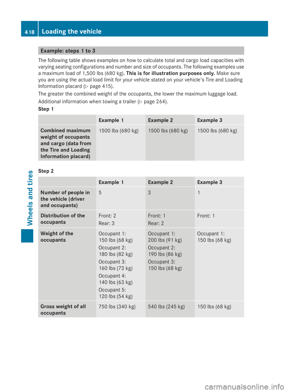 MERCEDES-BENZ GL 2014 Owners Manual Example: steps 1 to 3
The following table shows examples on how to calculate total and cargo load capacities with
varying seating configurations and number and size of occupants. The following example MERCEDES-BENZ GL 2014 Owners Manual Example: steps 1 to 3
The following table shows examples on how to calculate total and cargo load capacities with
varying seating configurations and number and size of occupants. The following example