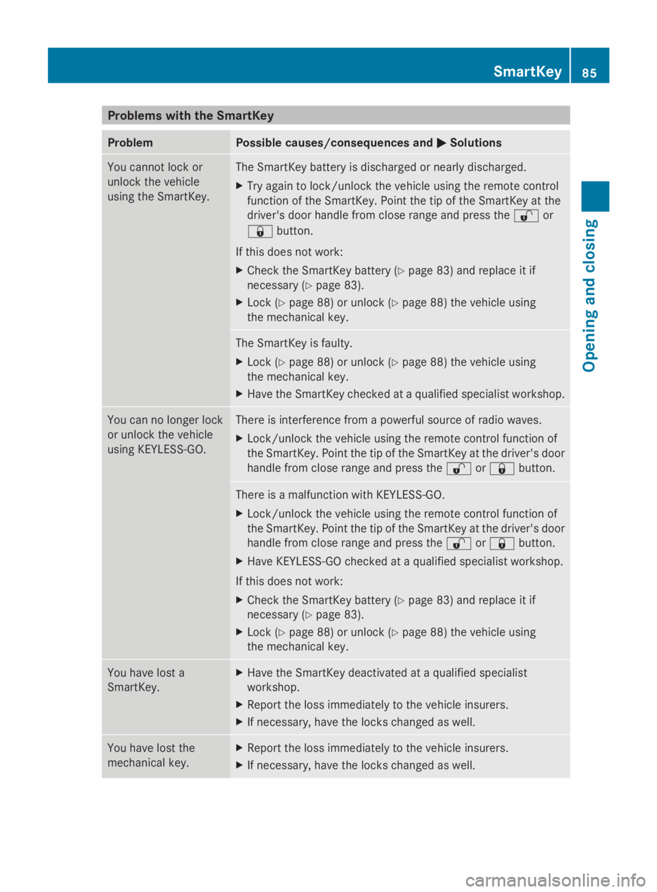 MERCEDES-BENZ GL 2014 Manual Online Problems with the SmartKey
ProblemPossible causes/consequences and�P�PSolutions
You cannot lock or
unlock the vehicle
using the SmartKey.
The SmartKey battery is discharged or nearly discharged.
XTry 
