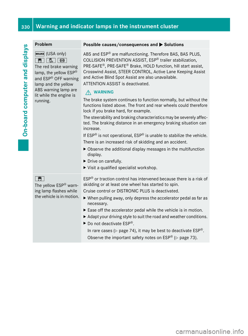 MERCEDES-BENZ GL 2016  Owners Manual Problem
Possible causes/consequences and �P Solutions
� (USA only)
�