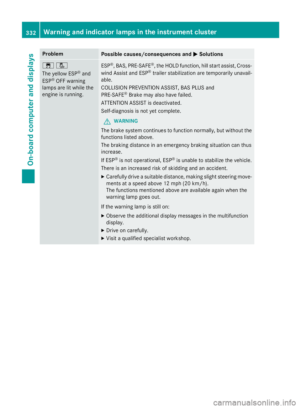 MERCEDES-BENZ GL 2016  Owners Manual Problem
Possible causes/consequences and �P Solutions
�