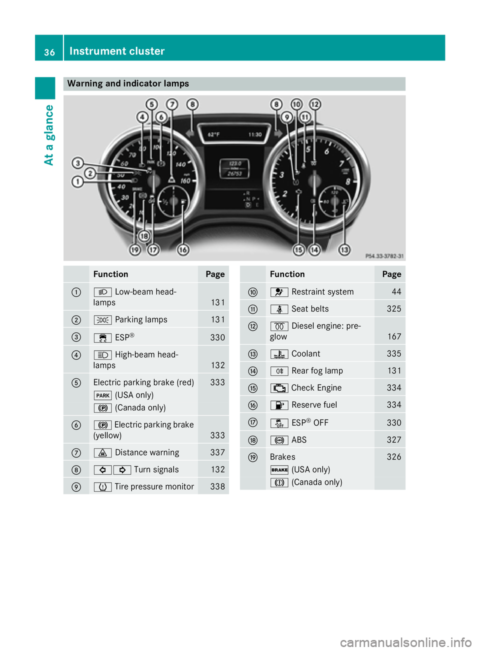 MERCEDES-BENZ GL 2016 Owners Guide Warning and indicator lamps
Function Page
�C
�X Low-beam head-
lamps 131
�D
�` Parking lamps
131
�