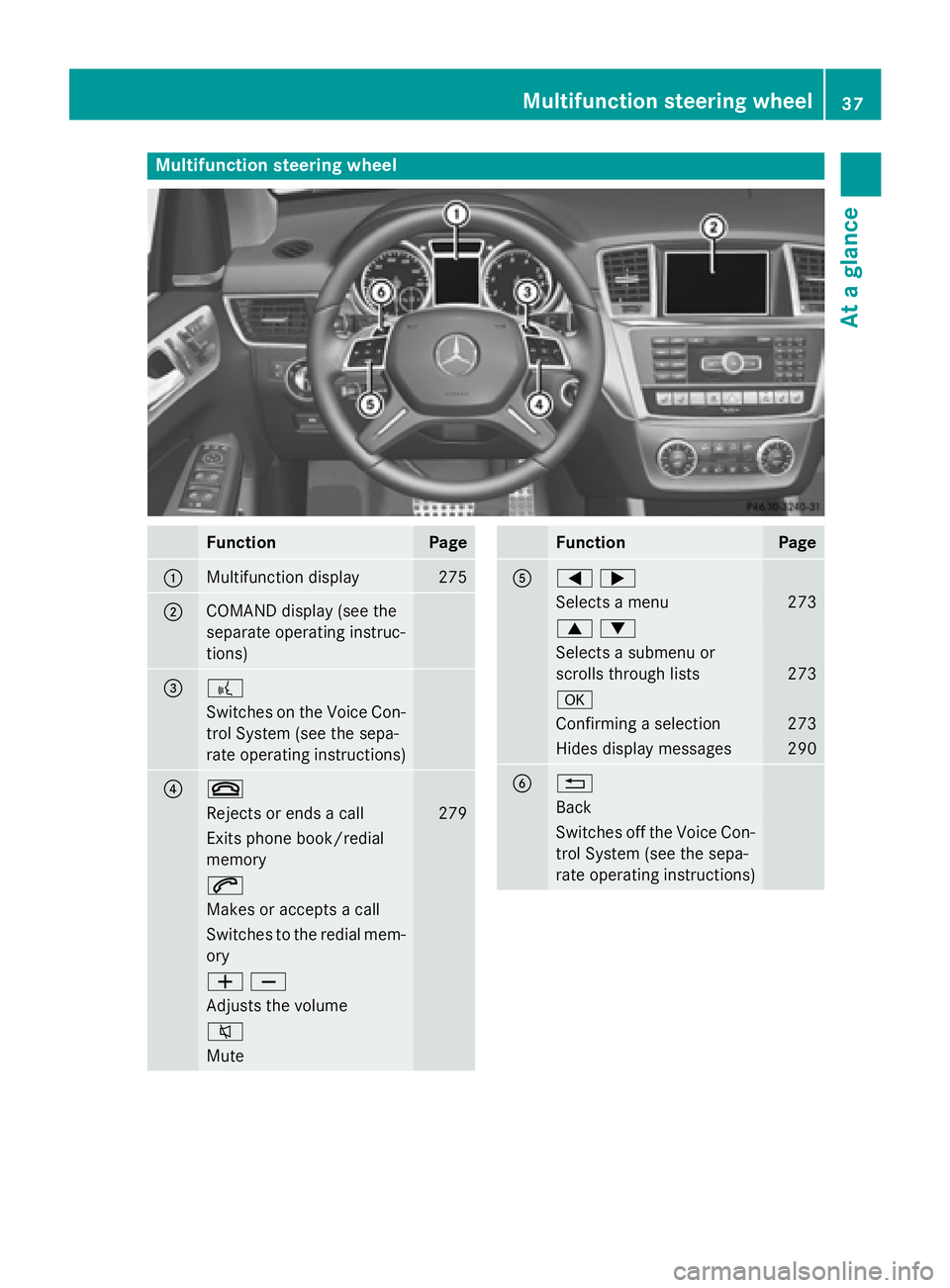 MERCEDES-BENZ GL 2016 Owners Guide Multifunction steering wheel
Function Page
�C
Multifunction display 275
�D
COMAND display (see the
separate operating instruc-
tions)
�