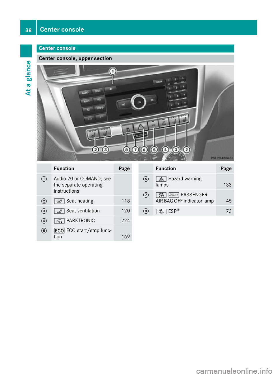 MERCEDES-BENZ GL 2016  Owners Manual Center console
Center console, upper section
Function Page
�C
Audio 20 or COMAND; see
the separate operating
instructions
�D
�r Seat heating
118
�