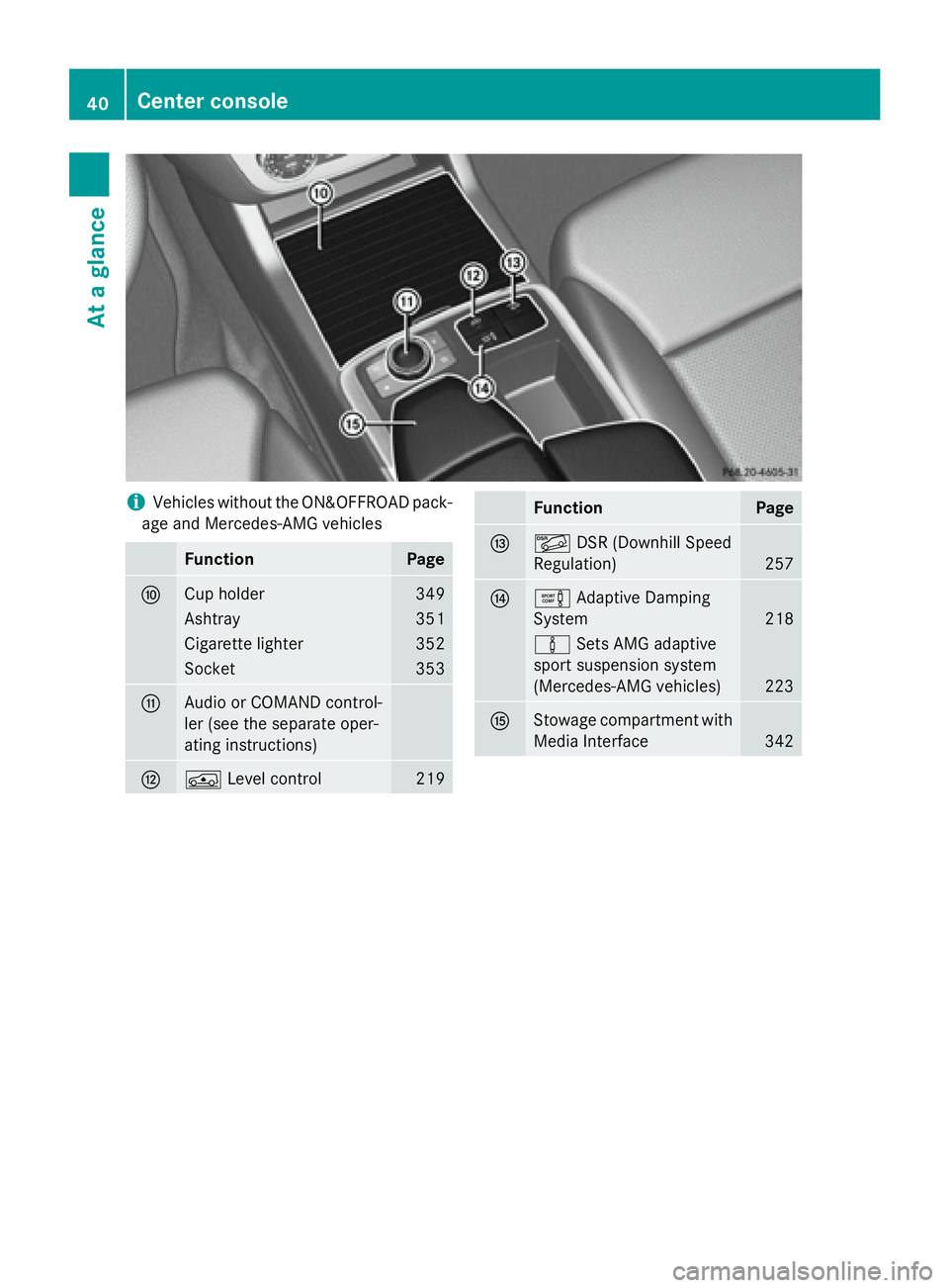 MERCEDES-BENZ GL 2016 Service Manual i Vehicles without the ON&OFFROAD pack-
age and Mercedes-AMG vehicles
Function Page
�n
Cup holder 349
Ashtray 351
Cigarette lighter 352
Socket 353
�o
Audio or COMAND control-
ler (see the separate ope