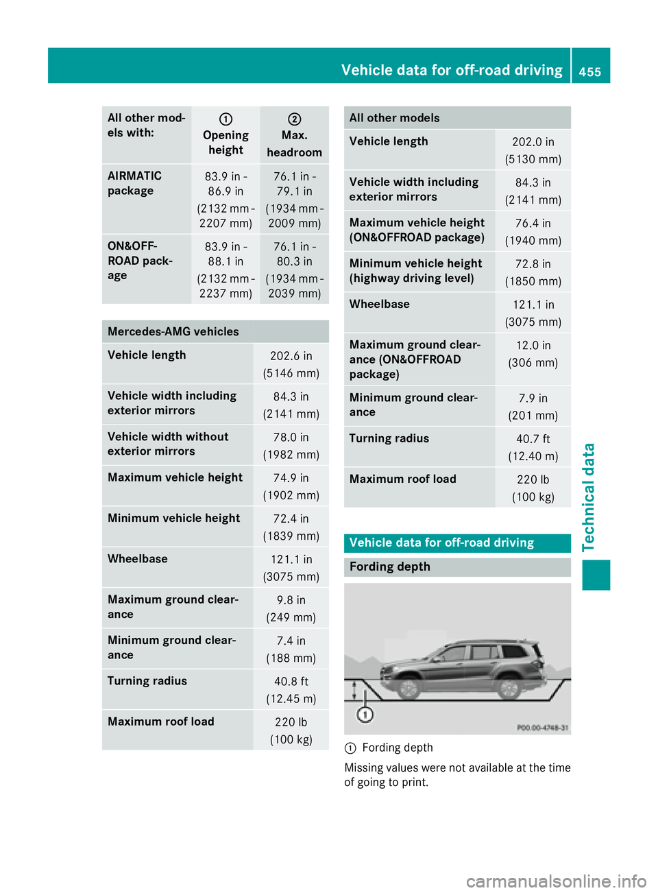 MERCEDES-BENZ GL 2016  Owners Manual All other mod -
els with: �C
Opening
height �D
Max.
headr oom
AIRMATIC
package 83.9 in -
86.9 in
(2132 mm -
2207 mm) 76.1 in -
79.1 in
(1934 mm -
2009 mm)
ON&OFF-
RO AD pack-
age 83.9 in -
88.1 in
(21