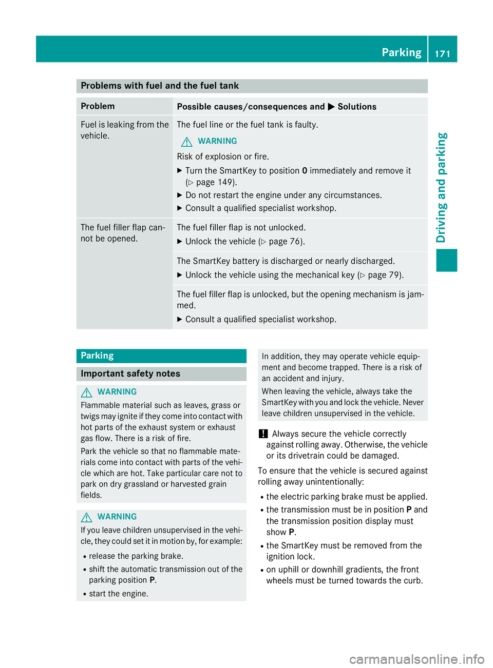MERCEDES-BENZ GLA 2016  Owners Manual Problems with fuel and the fuel tank Problem
Possible causes/consequences and �P Solutions
Fuel is leaking from the
vehicle. The fuel line or the fuel tank is faulty.
G WARNING
Risk of explosion or fi