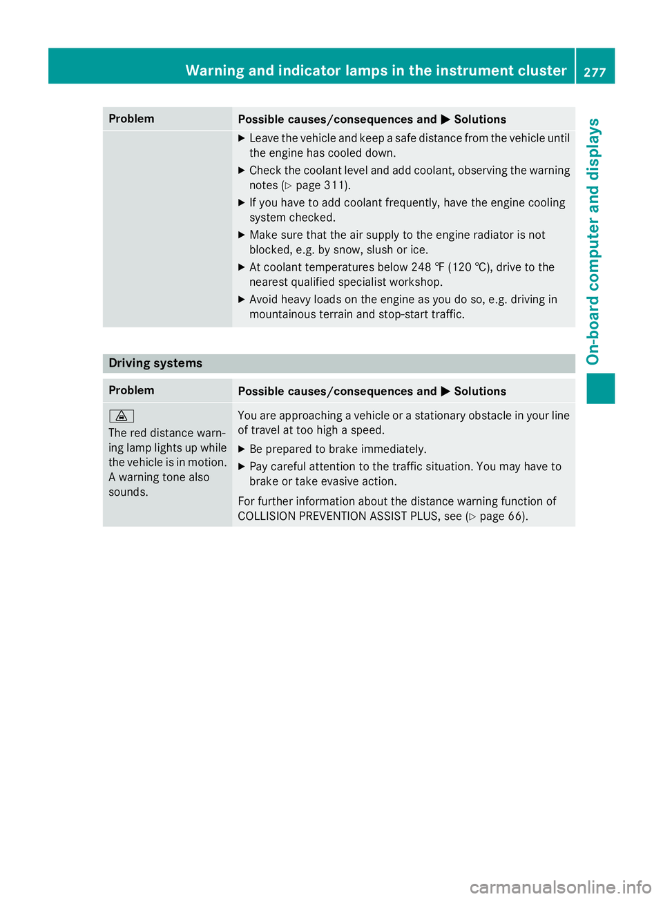 MERCEDES-BENZ GLA 2016  Owners Manual Problem
Possible causes/consequences and �P SolutionsX
Leave the vehicle and keep a safe distance from the vehicle until
the engine has cooled down. X
Check the coolant level and add coolant, observin