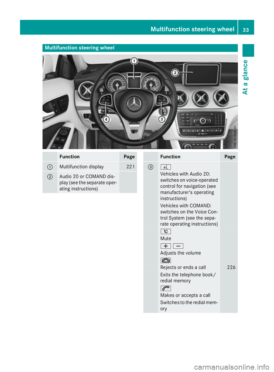 MERCEDES-BENZ GLA 2016 Owners Guide Multifunction steering wheel
Function Page
�C
Multifunction display 221
�D
Audio 20 or COMAND dis-
play (see the separate oper-
ating instructions) Function Page
�