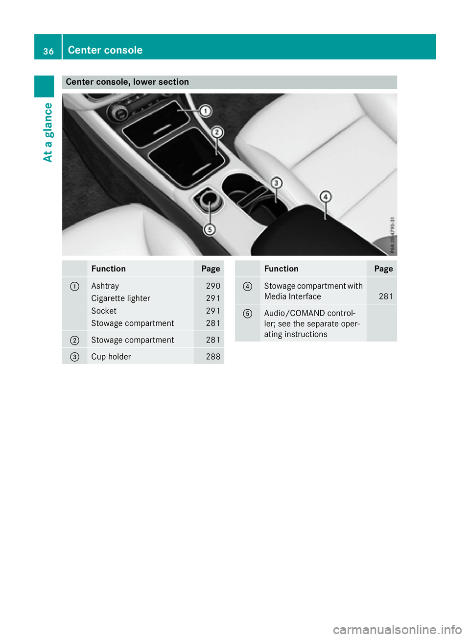 MERCEDES-BENZ GLA 2016 Owners Guide Center console, lower section
Function Page
�C
Ashtray 290
Cigarette lighter 291
Socket 291
Stowage compartment 281
�D
Stowage compartment 281
�