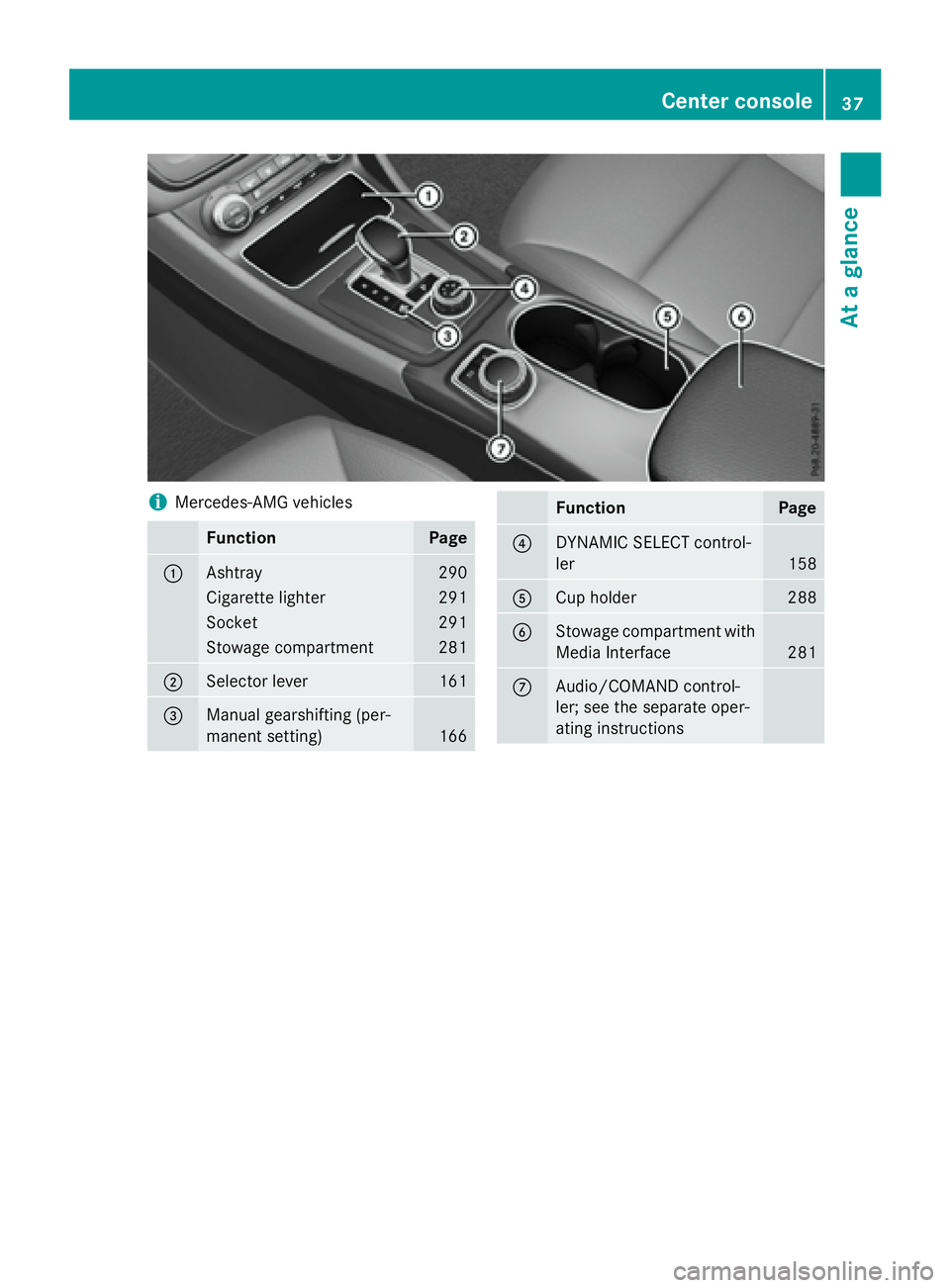 MERCEDES-BENZ GLA 2016 Owners Guide i Mercedes-AMG vehicles
Function Page
�C
Ashtray 290
Cigarette lighter 291
Socket 291
Stowage compartment 281
�D
Selector lever 161
�