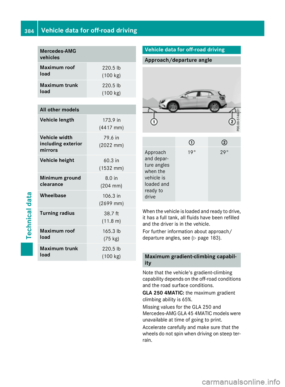 MERCEDES-BENZ GLA 2016 Owners Manual Mercedes ‑ AMG
vehicles
Maximum roof
load 220.5 lb
(100 kg)
Maximum trunk
load 220.5 lb
(100 kg)
All other models
Vehicle length
173.9 in
(4417 mm)
Vehicle width
including exterior
mirrors 79.6 in
( MERCEDES-BENZ GLA 2016 Owners Manual Mercedes ‑ AMG
vehicles
Maximum roof
load 220.5 lb
(100 kg)
Maximum trunk
load 220.5 lb
(100 kg)
All other models
Vehicle length
173.9 in
(4417 mm)
Vehicle width
including exterior
mirrors 79.6 in
(