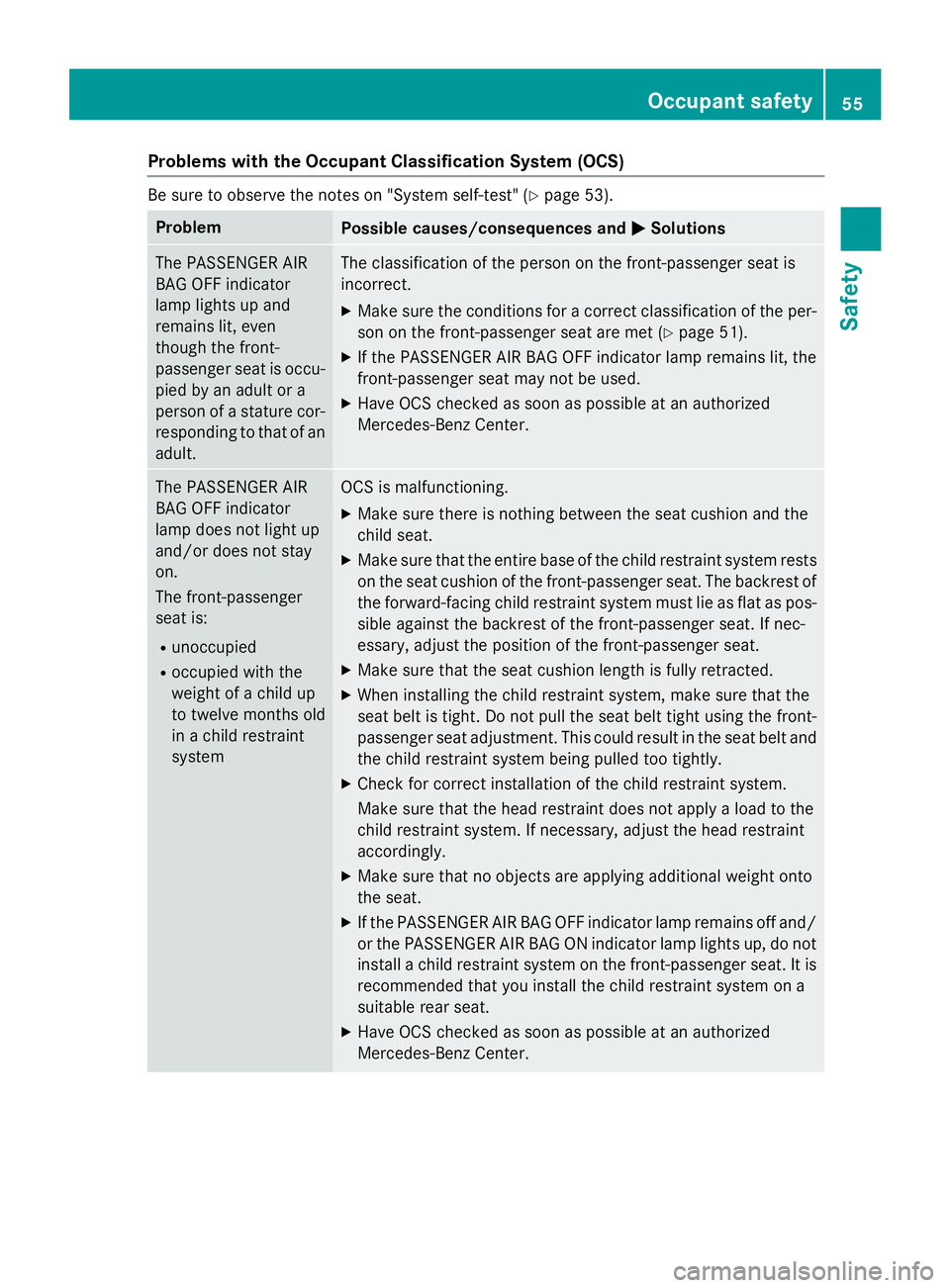 MERCEDES-BENZ GLA 2016 Workshop Manual Problems with the Occupant Classification System (OCS) Be sure to observe the notes on "System self-test" ( Y
page 53).
Problem
Possible causes/consequences and �P Solutions
The PASSENGER AIR
