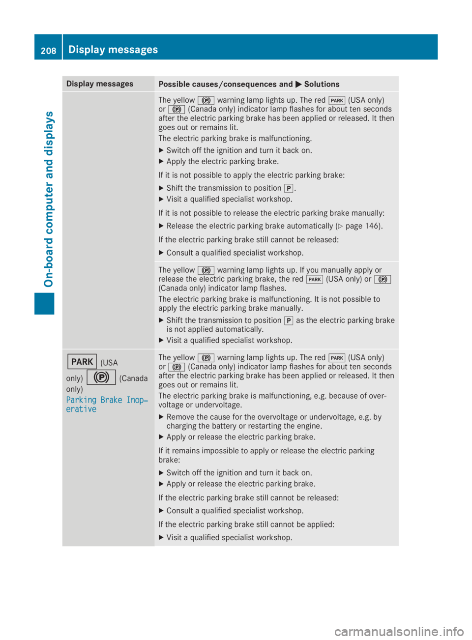 MERCEDES-BENZ GLA 2019  Owners Manual Display messagesPossible causes/consequences and�P�PSolutions
The yellow�$warning lamp lights up. The red�I(USA only)or�$(Canada only) indicator lamp flashes for about ten secondsafter the electric pa