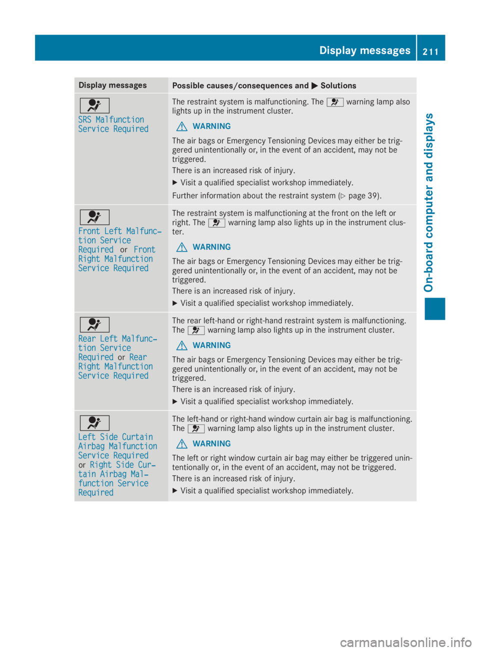 MERCEDES-BENZ GLA 2019  Owners Manual Display messagesPossible causes/consequences and�P�PSolutions
�u
SRS MalfunctionSRS MalfunctionService RequiredService Required
The restraint system is malfunctioning. The�uwarning lamp alsolights up 