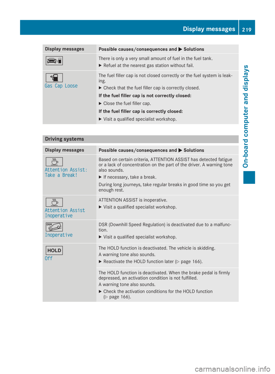 MERCEDES-BENZ GLA 2019  Owners Manual Display messagesPossible causes/consequences and�P�PSolutions
�