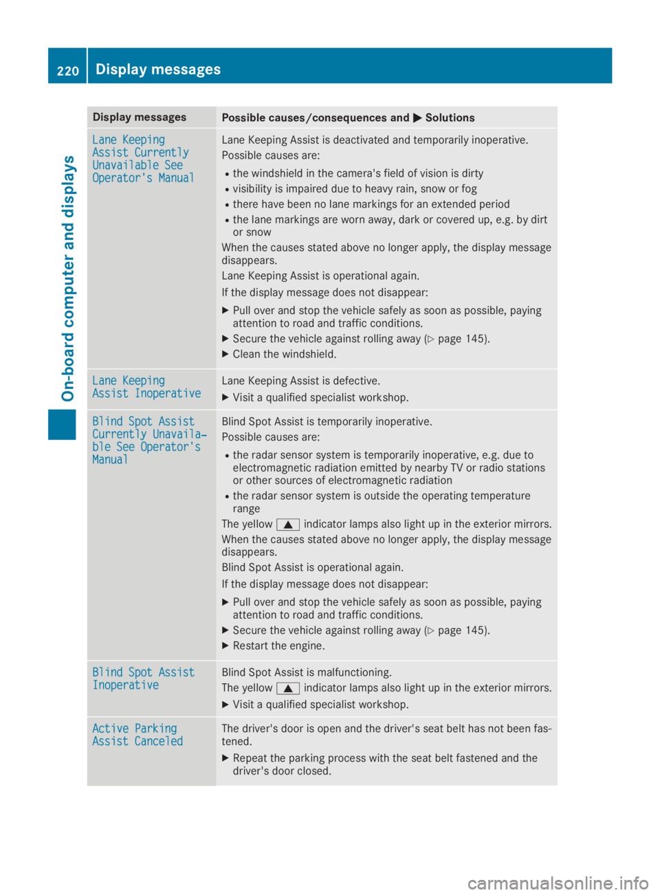 MERCEDES-BENZ GLA 2019  Owners Manual Display messagesPossible causes/consequences and�P�PSolutions
Lane KeepingLane KeepingAssist CurrentlyAssist CurrentlyUnavailable SeeUnavailable SeeOperator's ManualOperator's Manual
Lane Keep