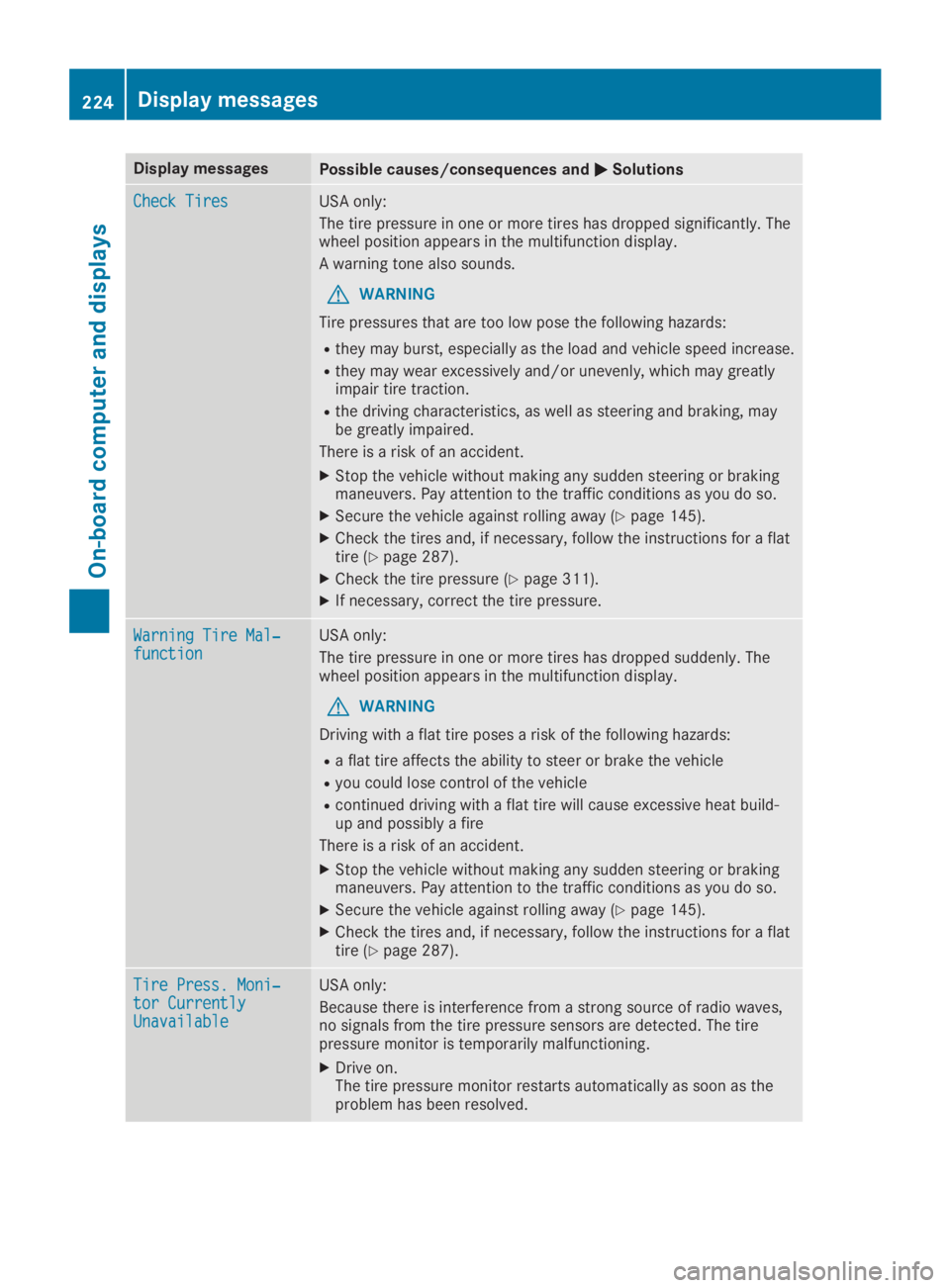 MERCEDES-BENZ GLA 2019  Owners Manual Display messagesPossible causes/consequences and�P�PSolutions
Check TiresCheck TiresUSA only:
The tire pressure in one or more tires has dropped significantly. Thewheel position appears in the multifu
