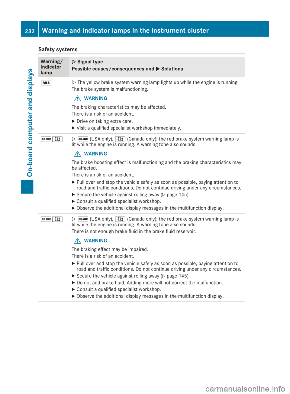 MERCEDES-BENZ GLA 2019  Owners Manual Safety systems
Warning/indicatorlamp
�Q�QSignal type
Possible causes/consequences and�P�PSolutions
�